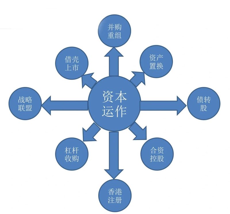 资产管理行业洞察：金融科技如何重塑未来
