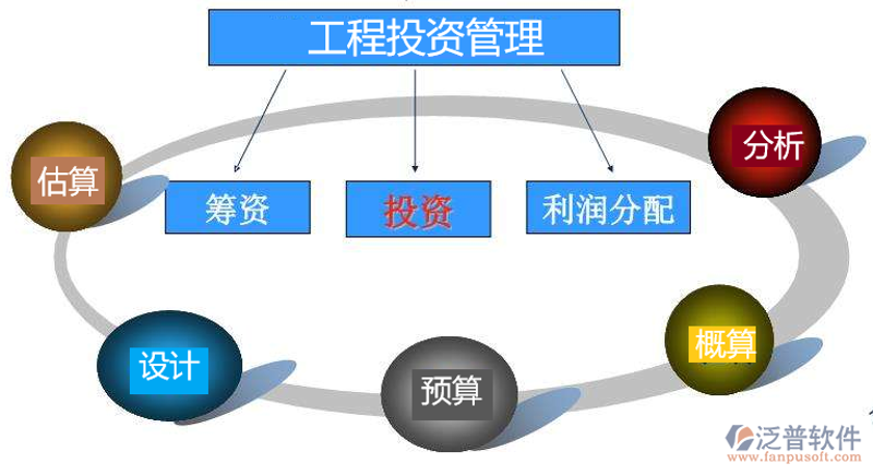 解读投资管理：洞悉市场趋势与财富增值之道