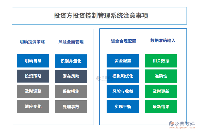 投资新手指南：了解艾林投资