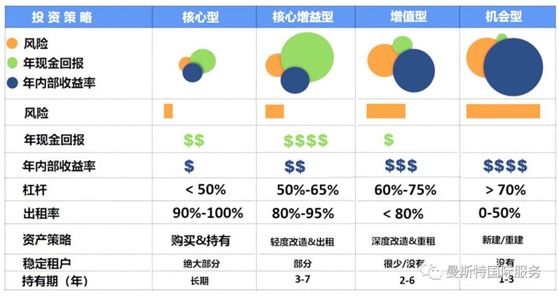 洞察资本脉动：解读「艾林投资」的市场策略与布局