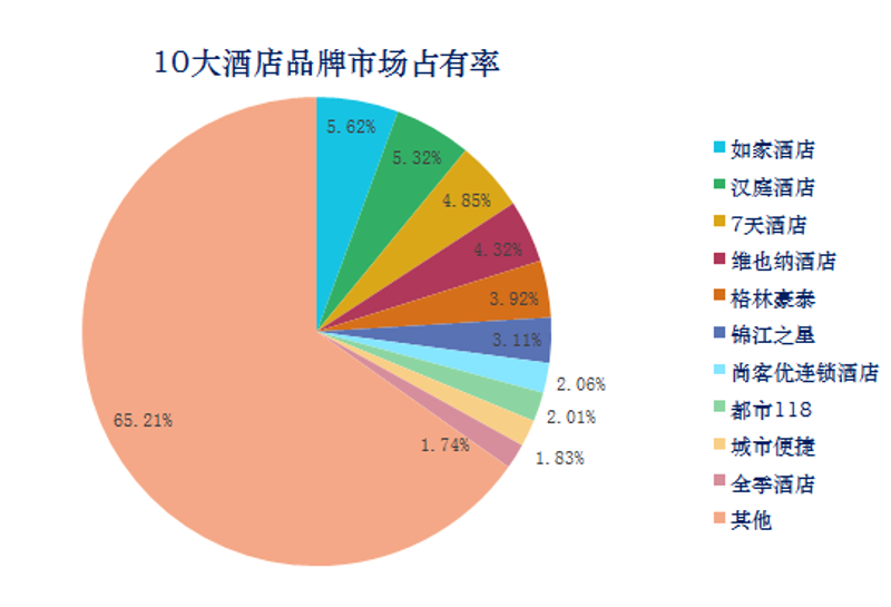 投资管理中的新趋势与挑战