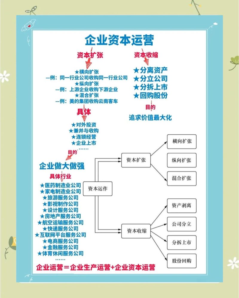 投资管理：市场的风向标